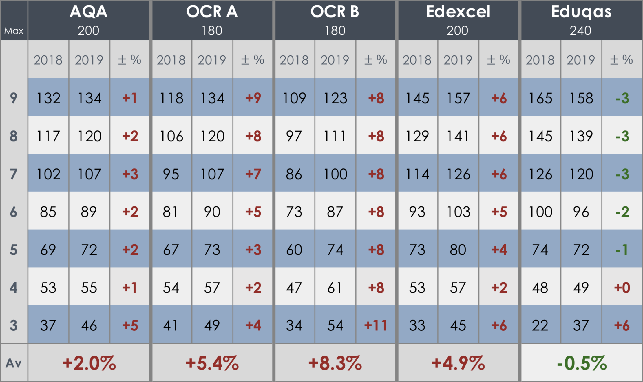 gcse-results-day-grade-boundary-downloads-2019